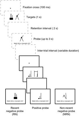 Tracking Proactive Interference in Visual Memory